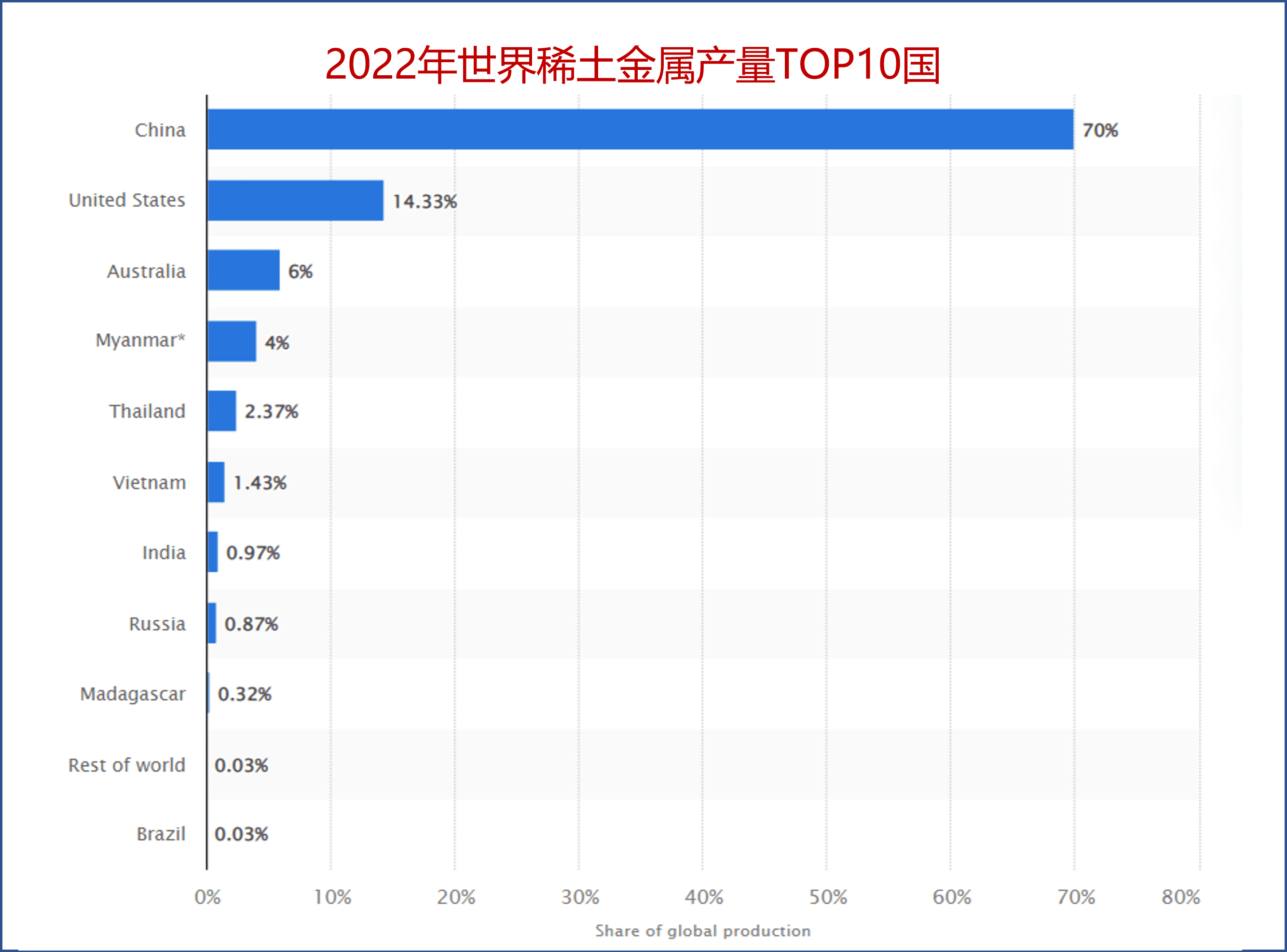 稀土金属元素包括哪些(稀土金属的用途)