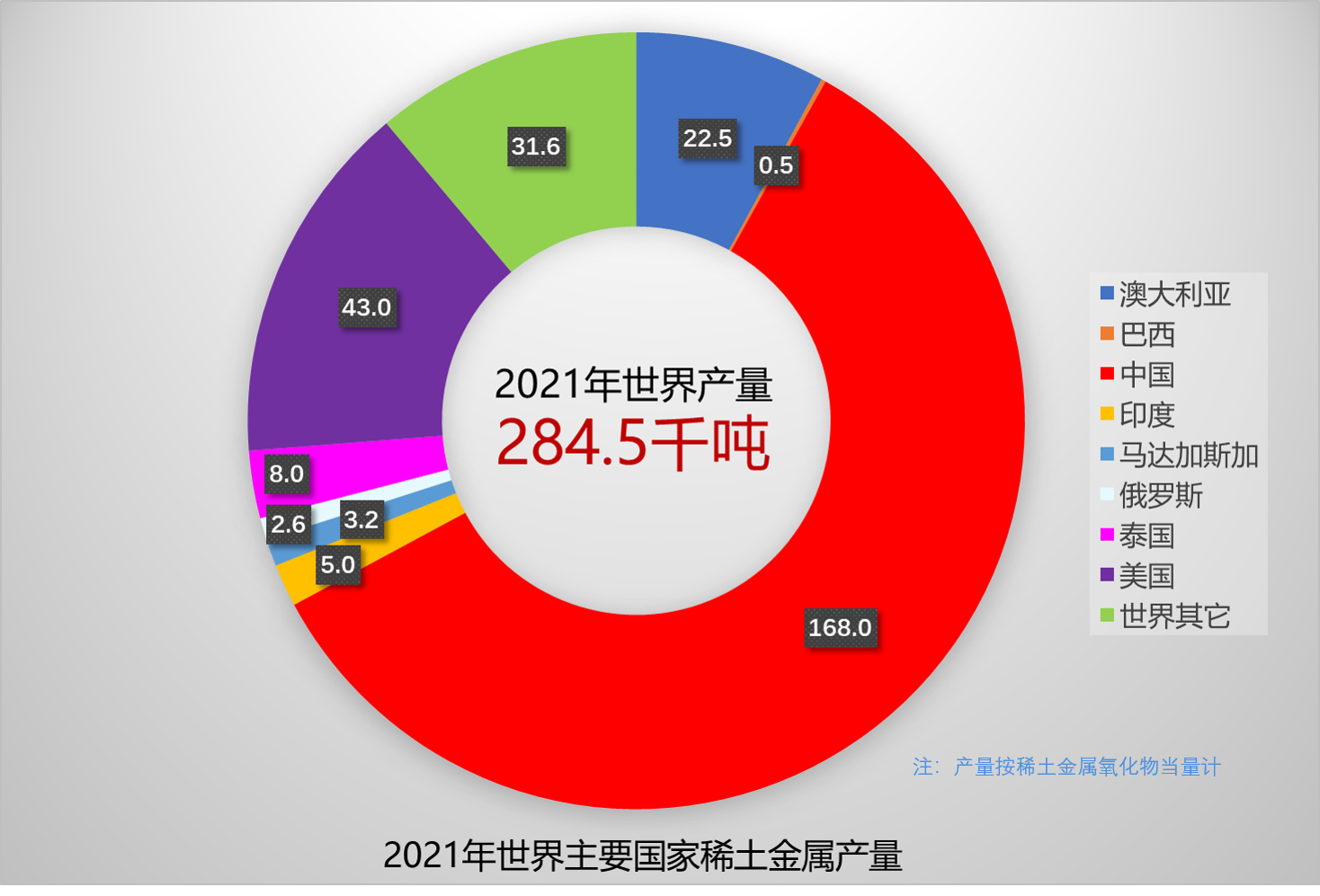 稀土金属元素包括哪些(稀土金属的用途)