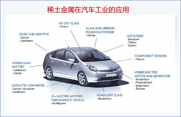 稀土金属元素包括哪些(稀土金属的用途)