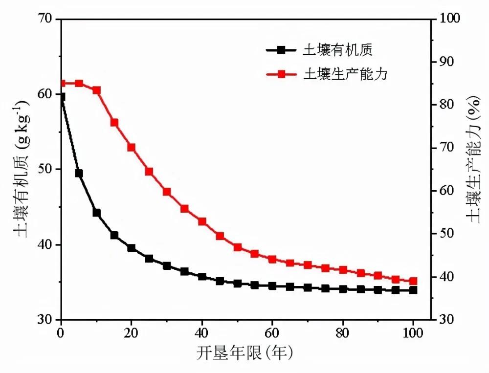 1万年后地球有多恐怖(1万年后地球会怎么样)