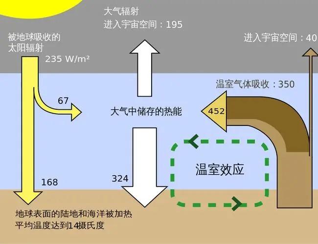 1万年后地球有多恐怖(1万年后地球会怎么样)