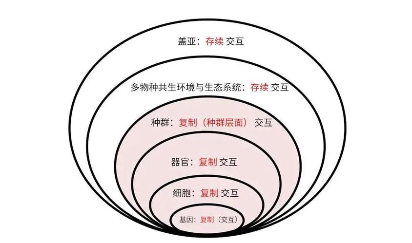 1万年后地球有多恐怖(1万年后地球会怎么样)