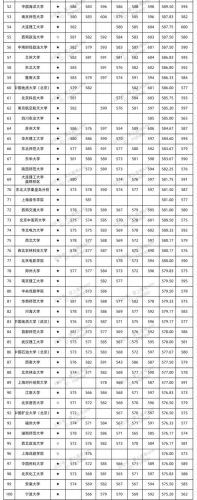 高考招生分数线排名  艺术类2023高考招生分数线-第1张图片-