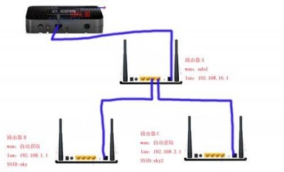 ​家里两个无线路由器怎么桥接(两个无线路由器怎么桥接另一个路由器)