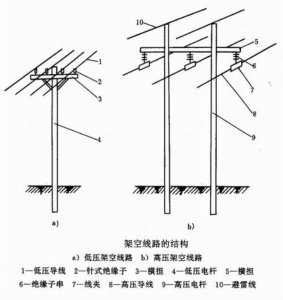 ​电杆拉线怎么计算