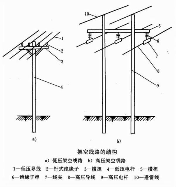 电杆拉线怎么计算