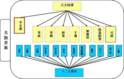 ​西魏八大柱国历史介绍