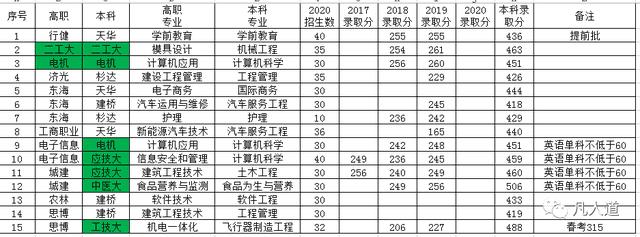 3+3高本贯通（3+2高本贯通是什么意思）