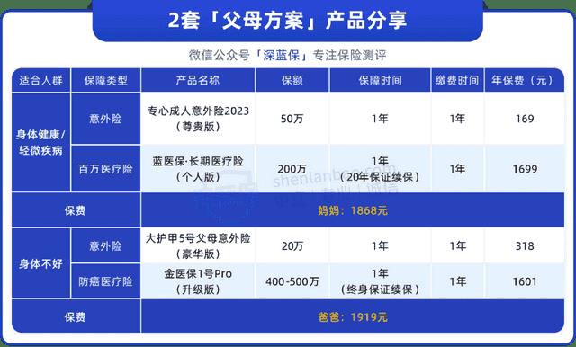 健康险怎么买最划算（哪个健康险比较好）