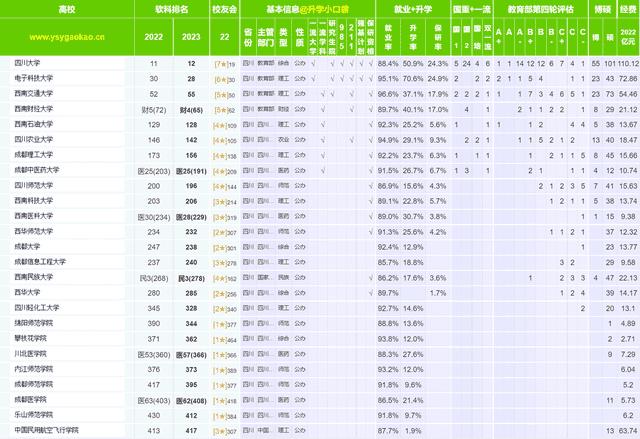 西南石油大学算好学校吗（西南石油大学能和211比吗）