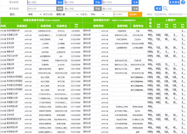 西南石油大学算好学校吗（西南石油大学能和211比吗）