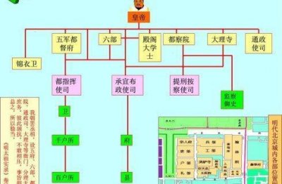 ​明朝内阁制简介：明朝内阁制有什么特点？明朝内阁制是怎样运行的