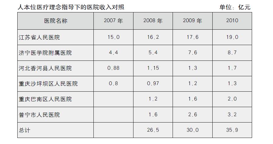 张中南教授简介（张中南：医患矛盾如此紧张，怎么破？）