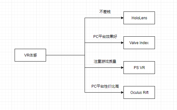 xbox360体感游戏机(体感游戏机xbox360)