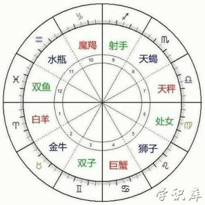 ​星座表十二星座表(附加十二星座性格特点)