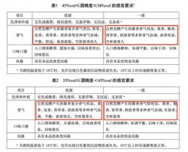 ​白酒企业标准编制说明怎么写？白酒企业标准编制说明模板