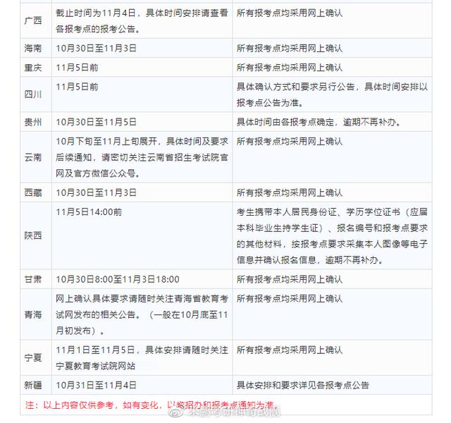 2022年考研网上现场确认流程（2022考研网上确认陆续开始）(2)