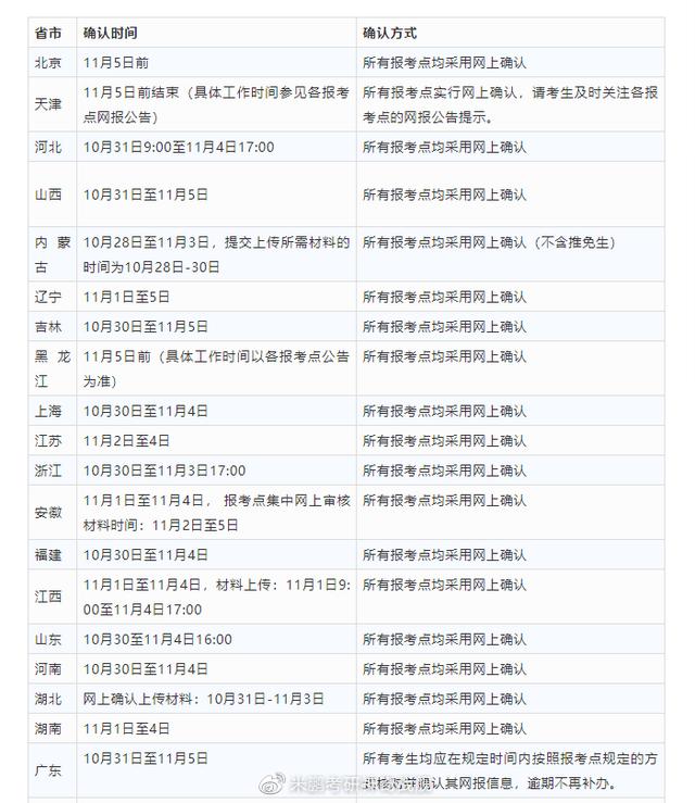 2022年考研网上现场确认流程（2022考研网上确认陆续开始）(1)