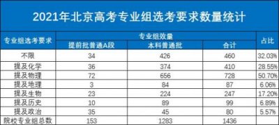 ​北京异地高考方案年内出台(异地高考新政策2023)