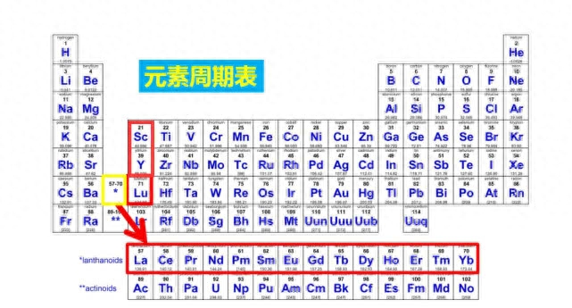 稀土有什么用途(稀土的用途和功能)