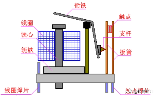 继电器起什么作用(继电器有什么作用)