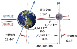 平年的下半年有多少天(平年的下半年比上半年多几天)