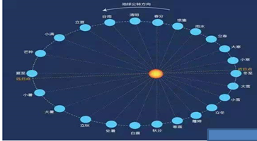 平年的下半年有多少天(平年的下半年比上半年多几天)