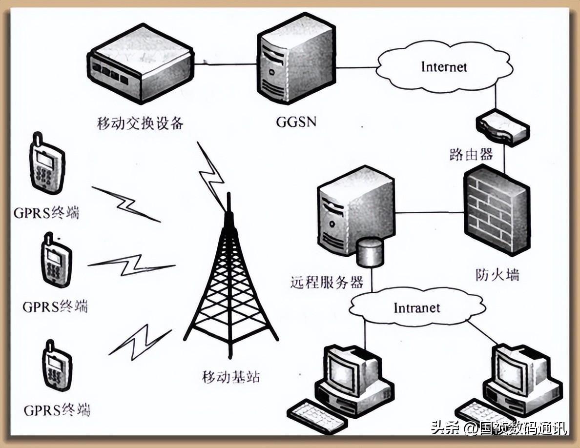 信号h+是什么意思(信号h+怎么解决)