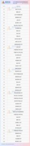 ​计算机科学与技术专业大学排名及分数线(计算机专业大学排名)