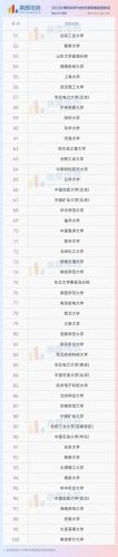 计算机科学与技术专业大学排名及分数线(计算机专业大学排名)-第1张图片-