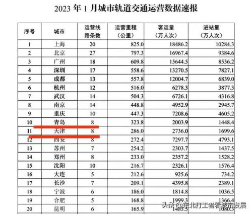 天津到青岛高铁(天津到青岛旅游团三日游价格)-第1张图片-