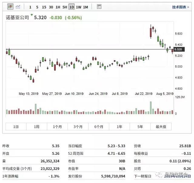 nokia诺基亚官网（Nokia诺基亚）(3)