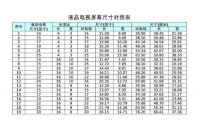 ​1英寸等于几厘米(16英寸等于几厘米)