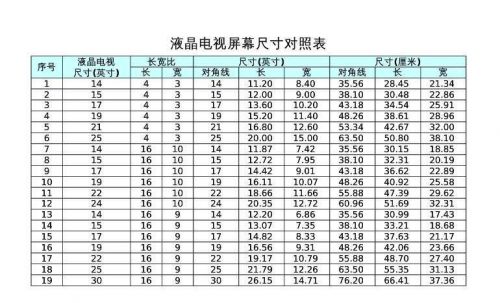 1英寸等于几厘米(16英寸等于几厘米)-第1张图片-