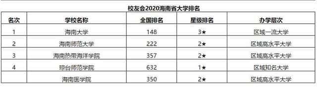 海南大学凭什么211（有必要为了211去海南大学吗）