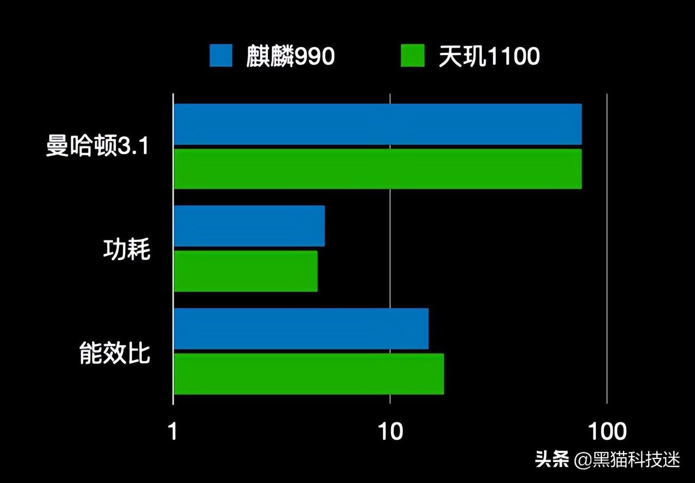 kirin990是什么处理器(kirin990相当于骁龙几)