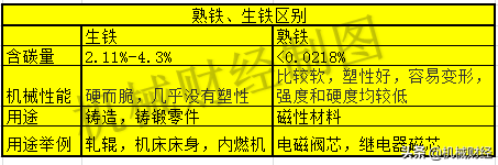 生铁是指什么铁(生铁是混合物吗)