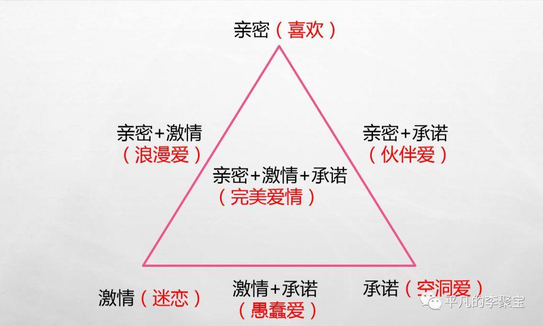 斯腾伯格的爱情三元论(爱情三元论的七种类型)