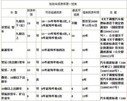 家用车报废年限多少年，中国家用车报废年限-第1张图片-