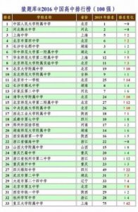 ​全国中学100强最新排名(全国中学100强排名一览表)