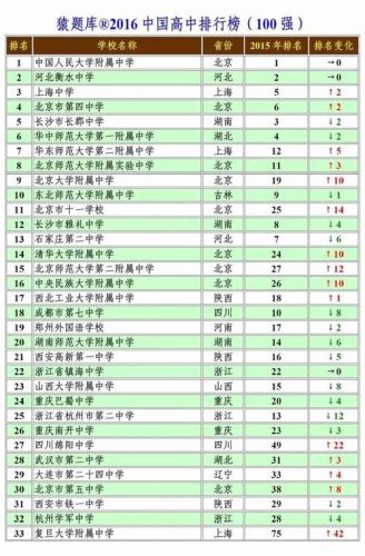 全国中学100强最新排名(全国中学100强排名一览表)-第1张图片-