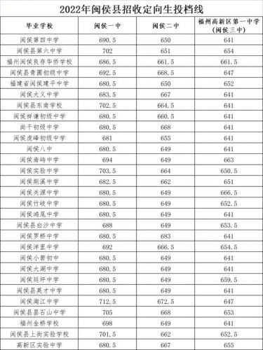 四中分数线(北京四中分数线)-第1张图片-