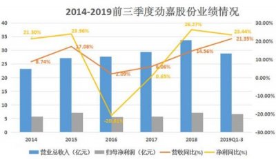 ​娇子郎酒52度多少钱，骄子郎53度价格