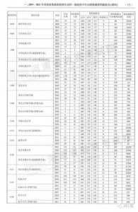 ​河南历年高考录取分数线，河南历年的高考分数线