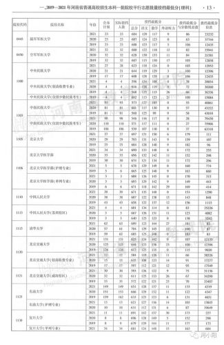 河南历年高考录取分数线，河南历年的高考分数线-第1张图片-
