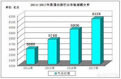 ​增三十酒的价格是多少(增三十功效)