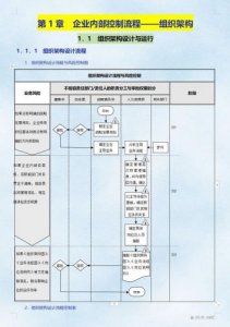 ​财务内控制度有哪些(财务内控制度包括哪些制度)