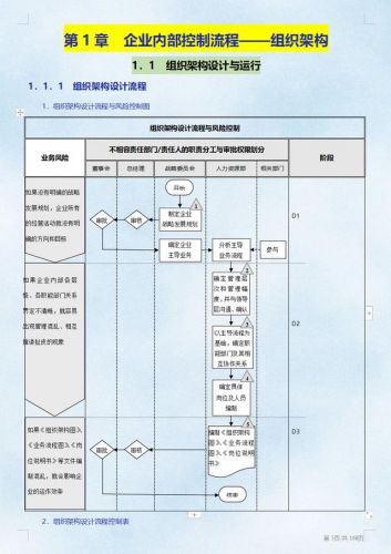 财务内控制度有哪些(财务内控制度包括哪些制度)-第1张图片-