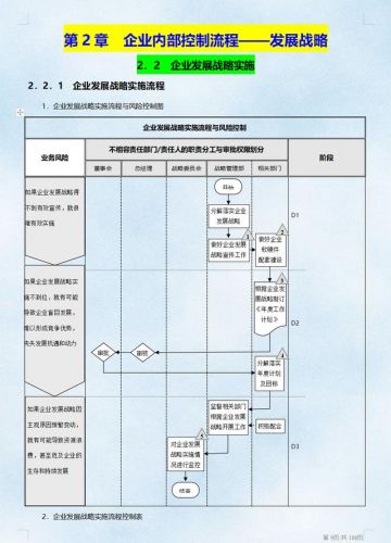 财务内控制度有哪些(财务内控制度包括哪些制度)-第2张图片-