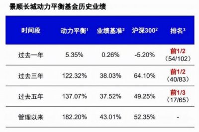 ​景顺长城动力平衡基金净值，景顺长城动力平衡基金260103